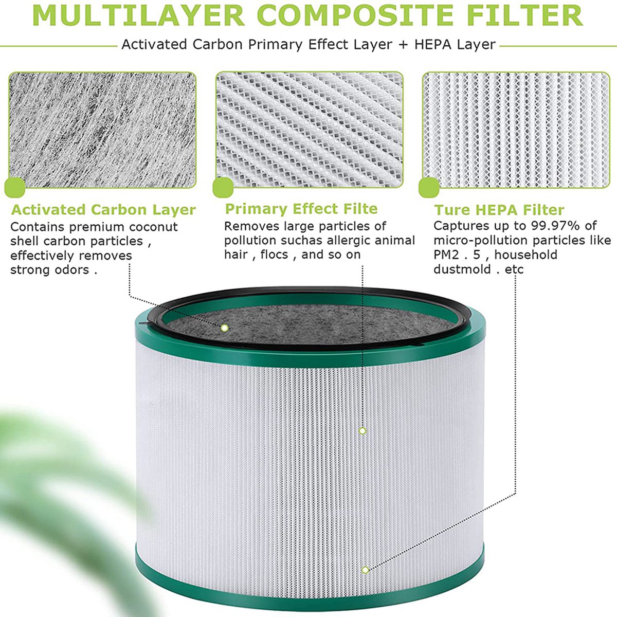 Filtro de Repuesto HGHO para P - Dyson Fan Pure Cool reseña y precio
